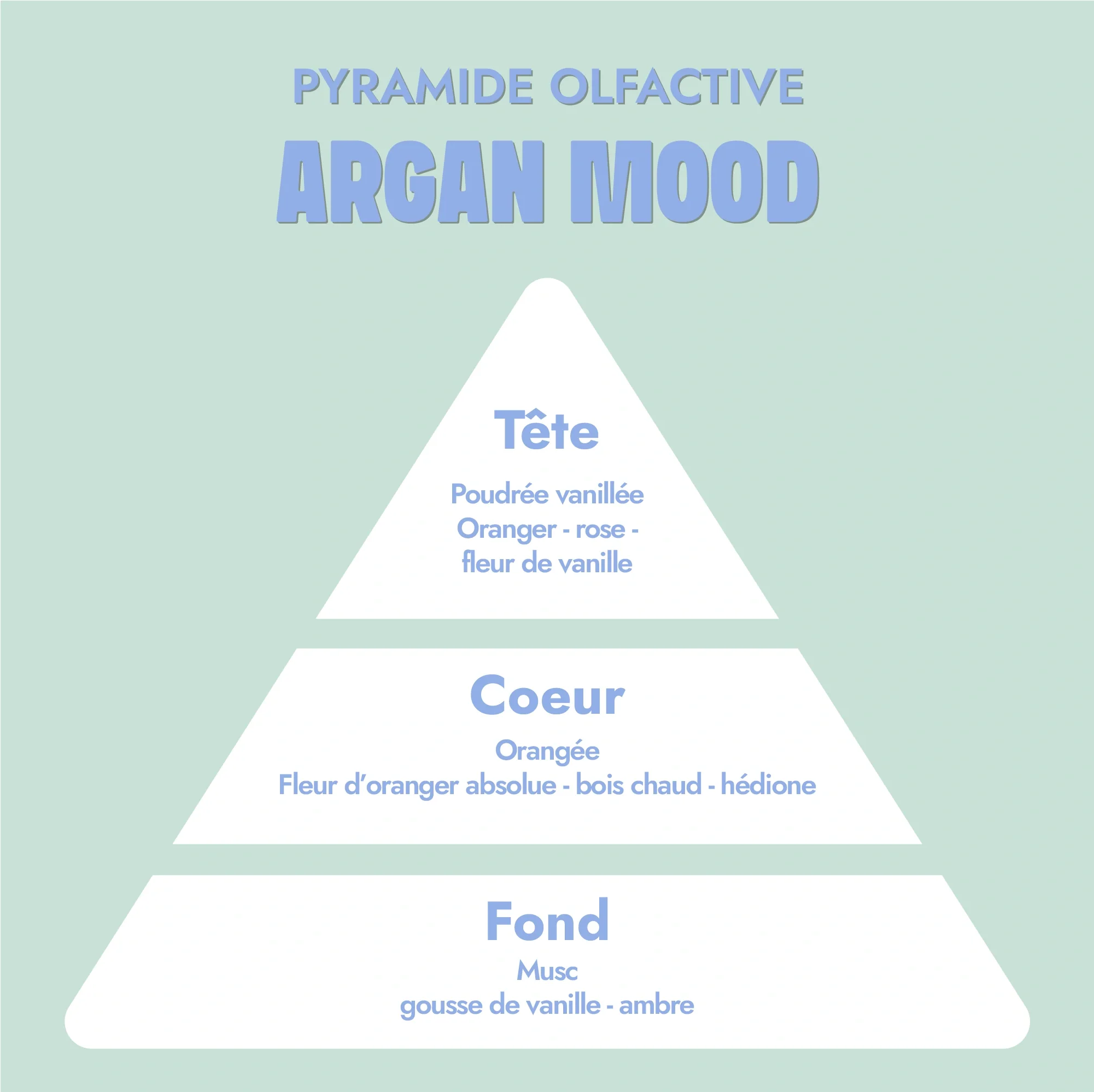 Parfum Argan Mood 30ml/100ml - Image 4