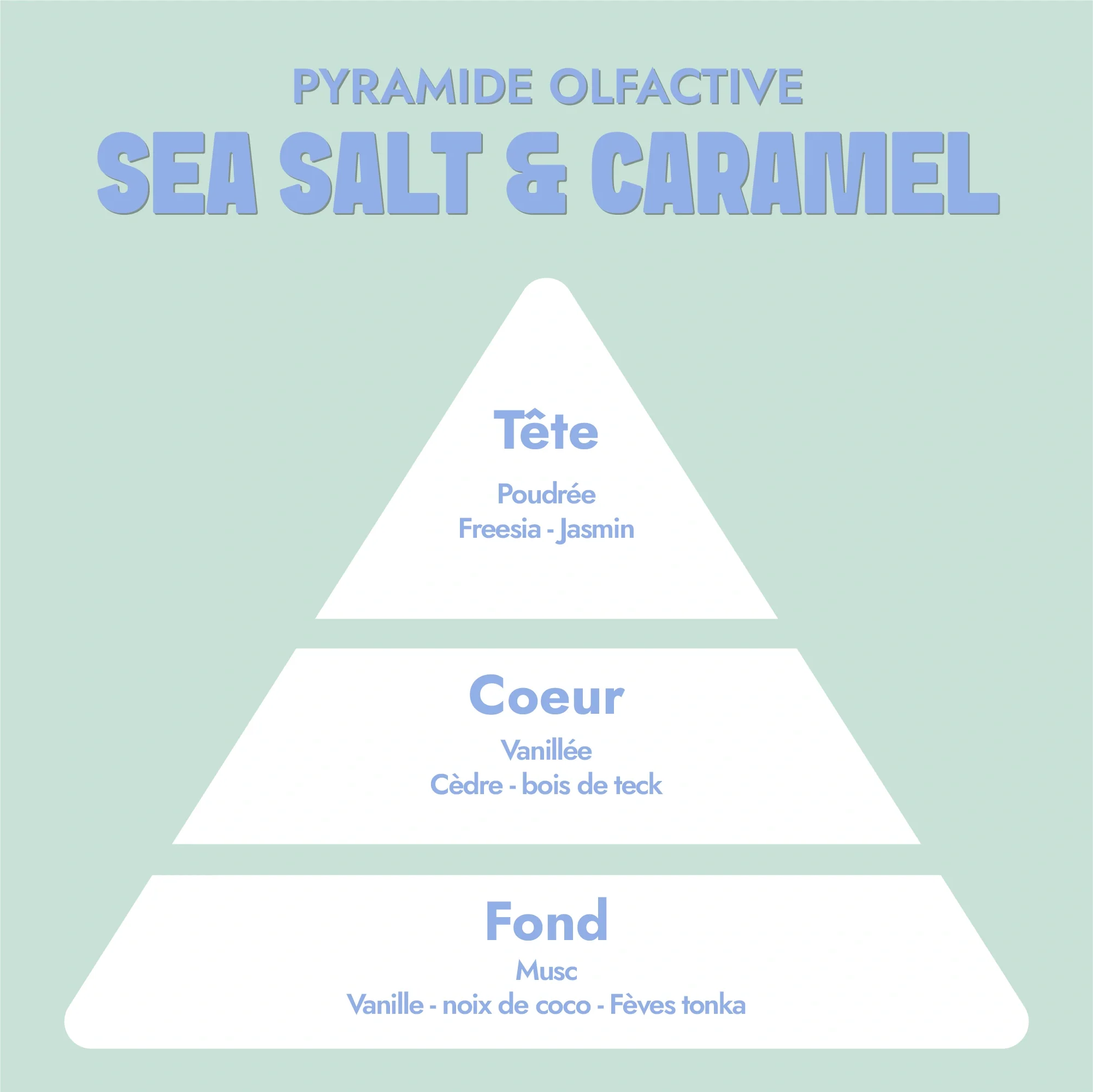 Parfum Sea Salt & Caramel 30ml - Image 3