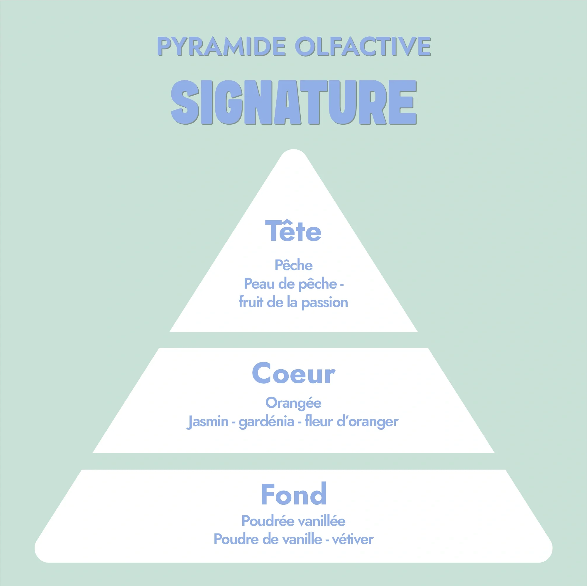 Parfum Signature 30ml - Image 4